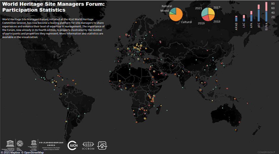 Interactive Map of World Heritage Properties that have participated in World Heritage Fora
