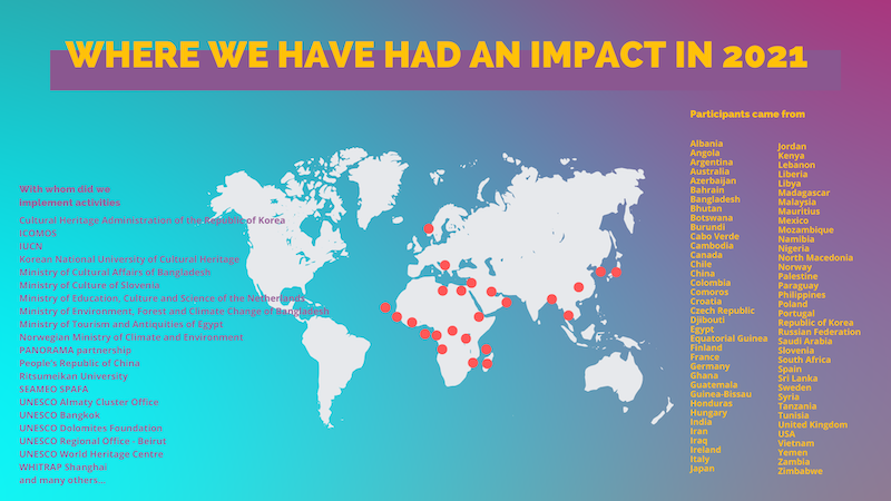 World Heritage Leadership - where we had an impact in 2021