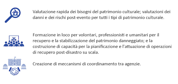  Tipi di assistenza d'emergenza offerti