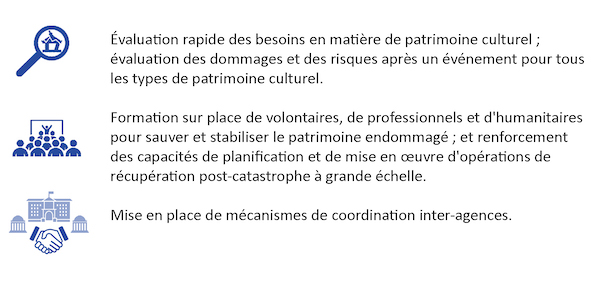 Types d'aide d'urgence offerts