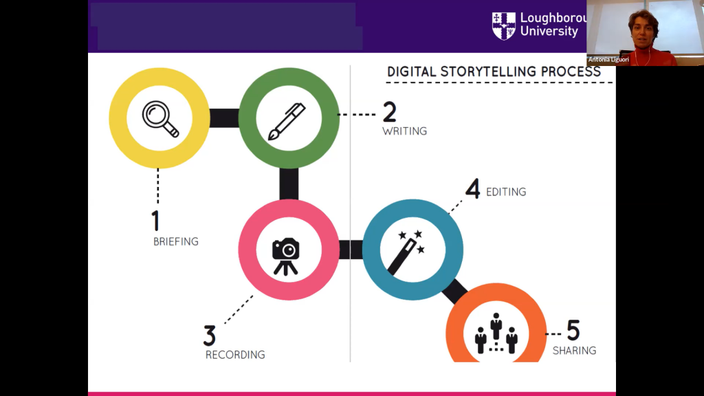 Dr Antonia Liguori explains the digital storytelling process.