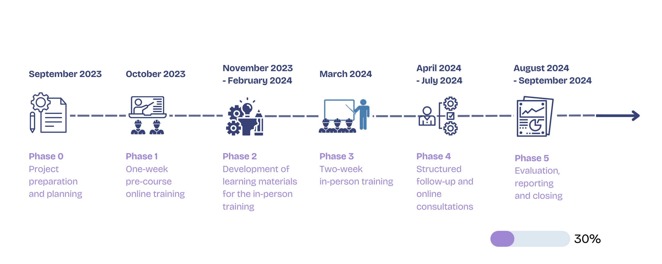 EAC Ukraine project ICCROM