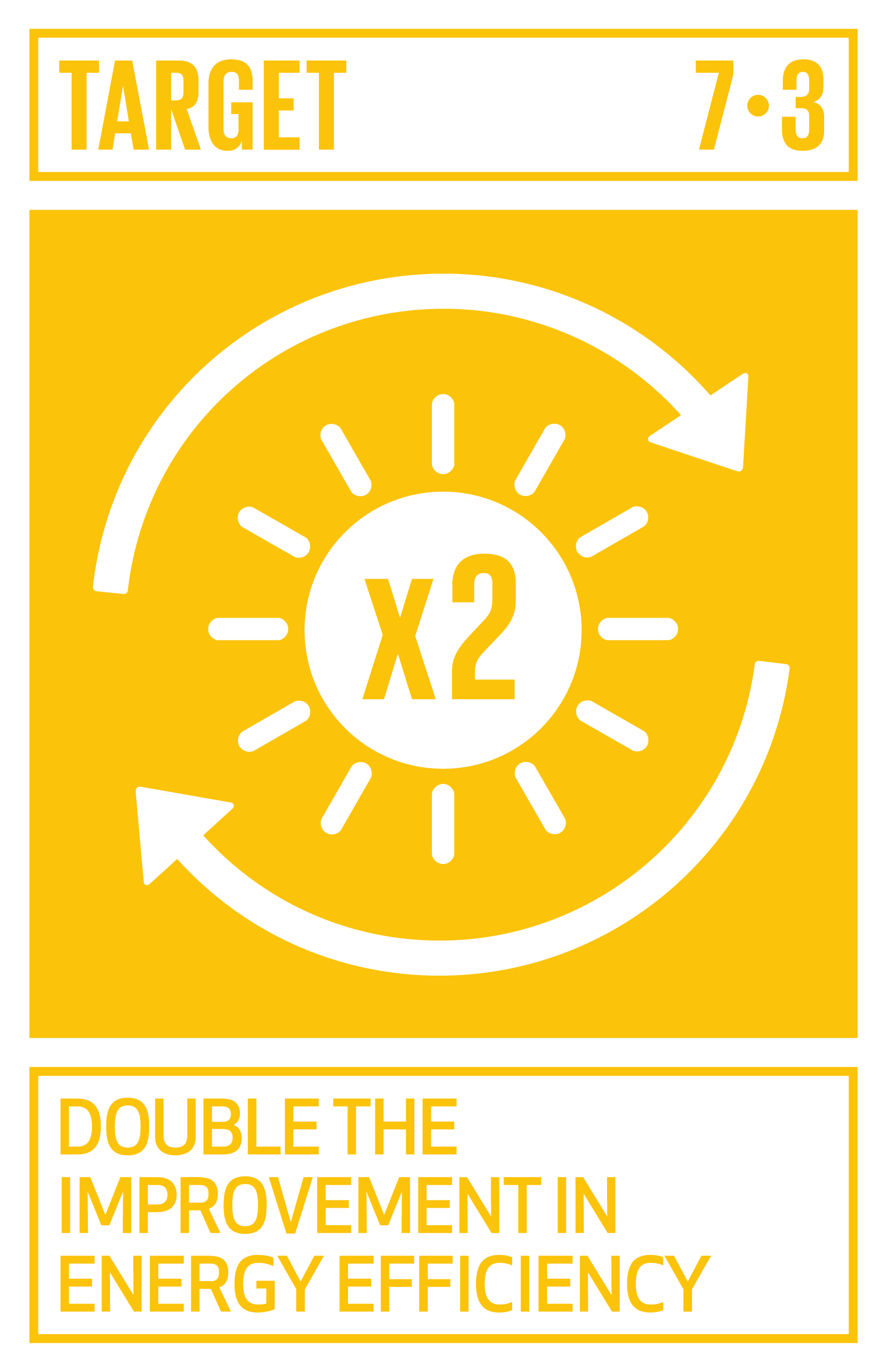 https://ocm.iccrom.org/sdgs/sdg-7-affordable-and-clean-energy/sdg-73-double-improvement-energy-efficiency