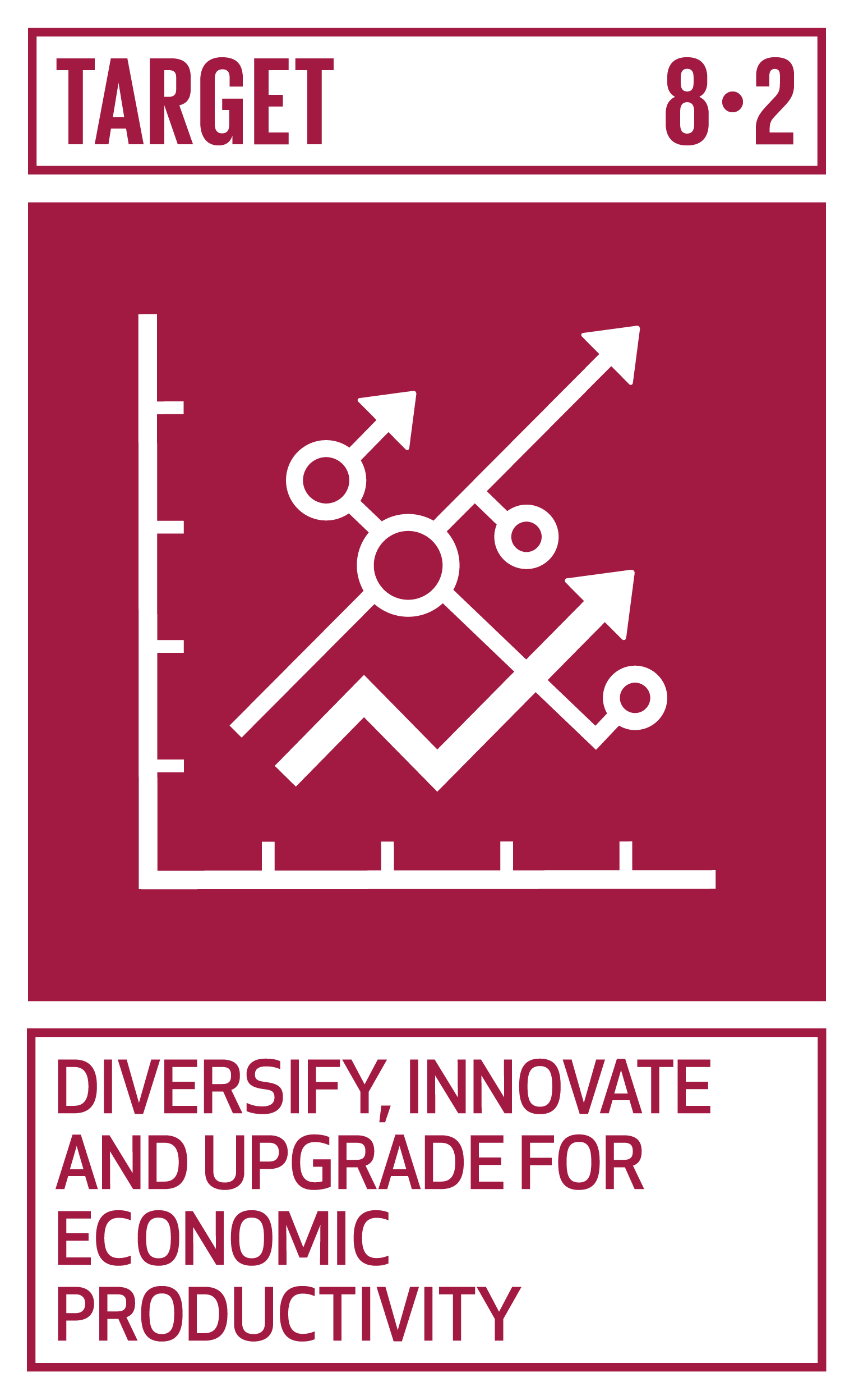https://ocm.iccrom.org/sdgs/sdg-8-decent-work-and-economic-growth/sdg-82-diversify-innovate-and-upgrade-economic