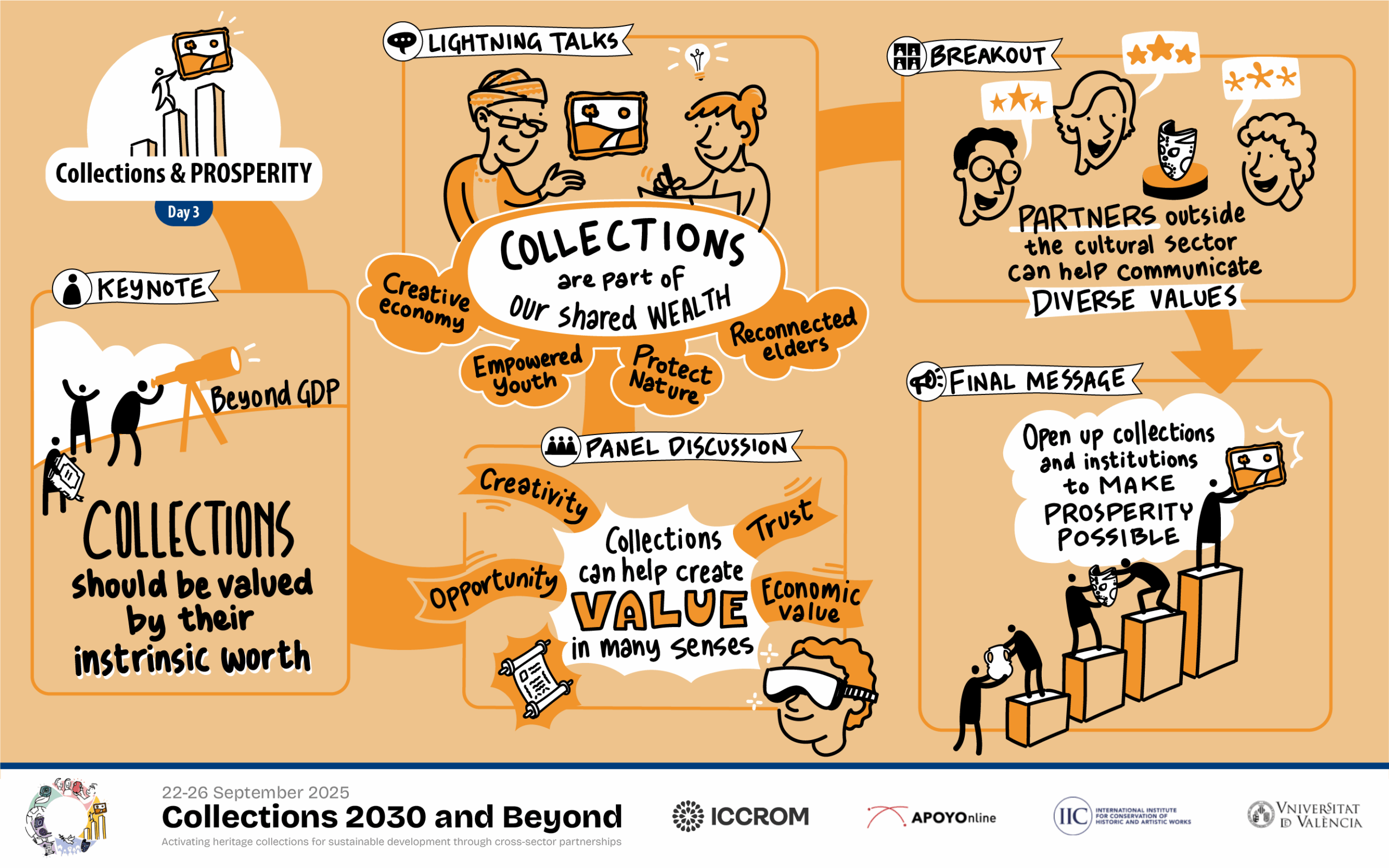 Day 3 - Collections & PROSPERITY