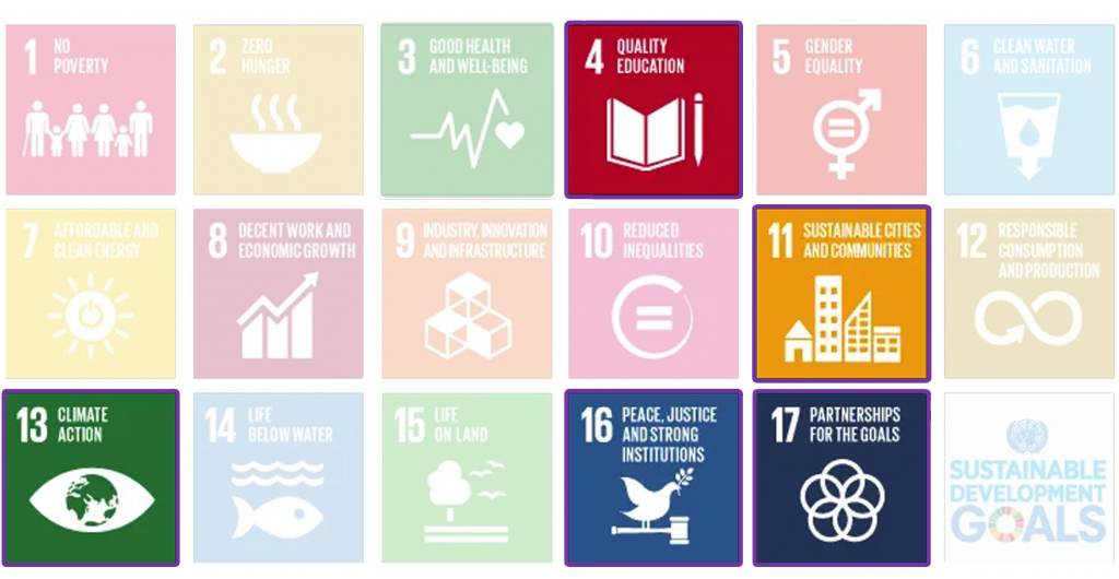 SDGs