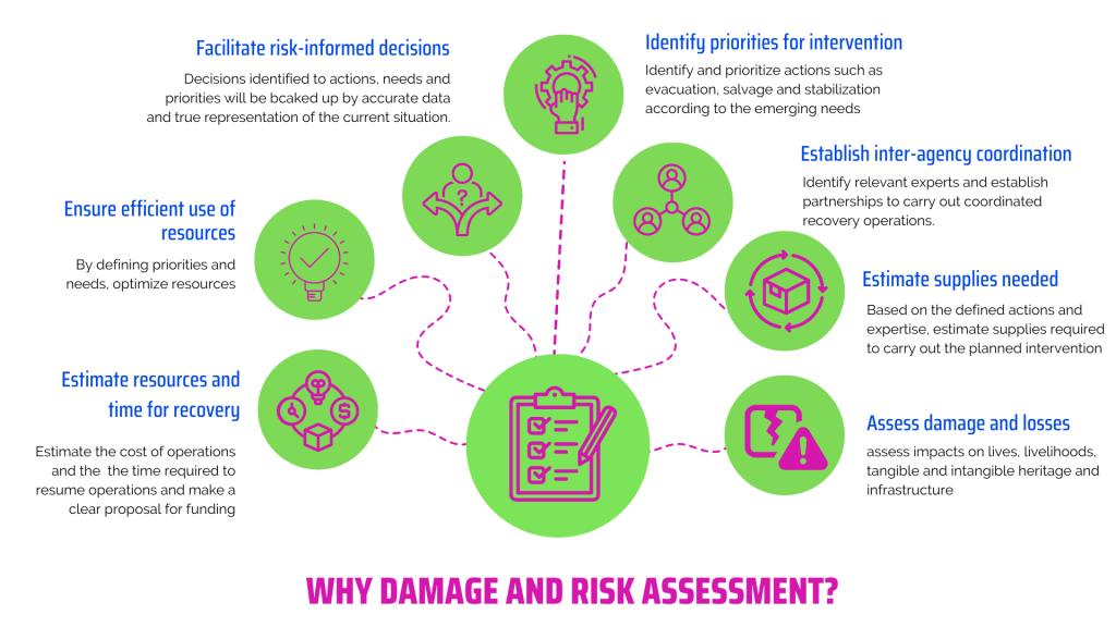 Why Damage and risk assessment.
