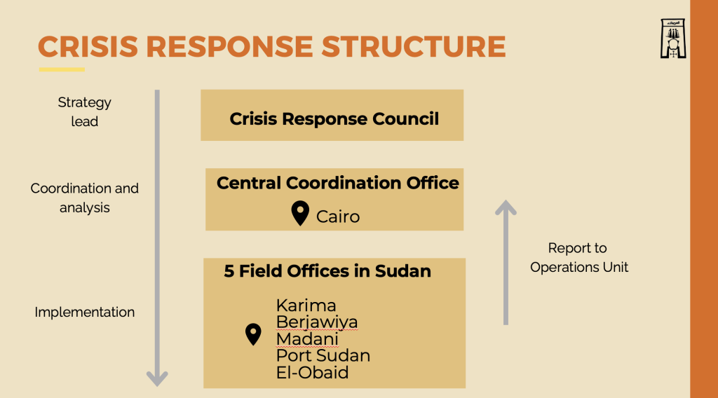 ICCROM in Sudan