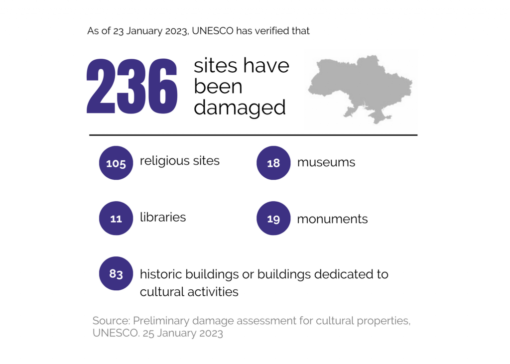 UNESCO damage FAR