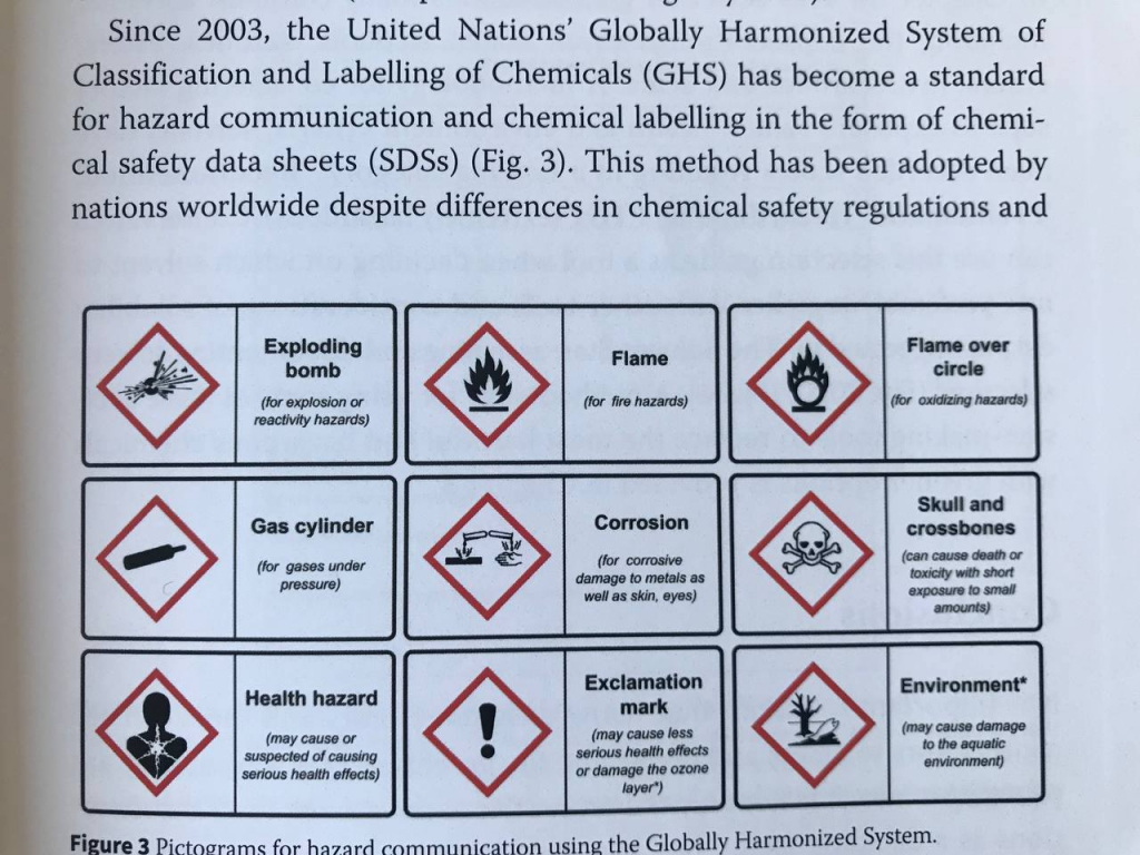 Greener Solvents