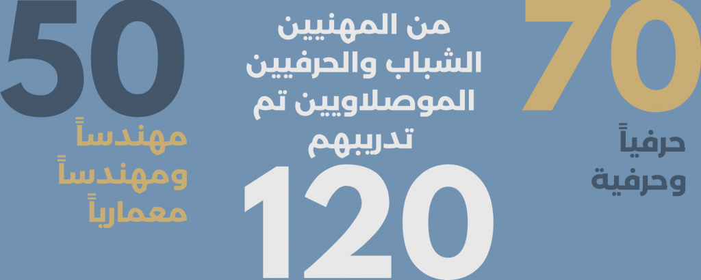 Infographic Mosul