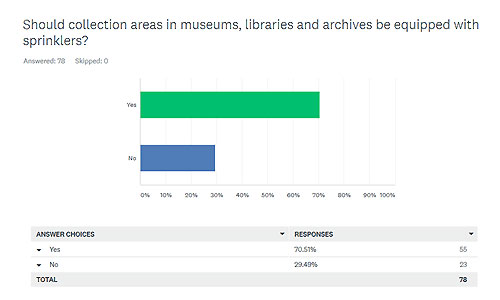 Survey result