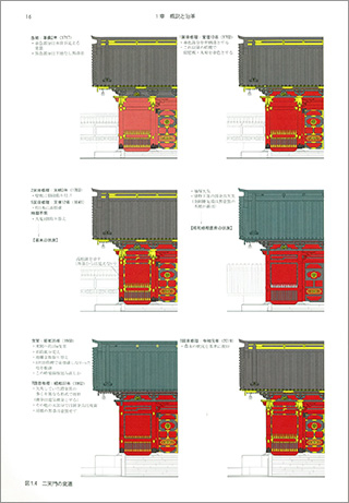 Figure 1: Documentation of modification history and colouring investigation of Yusho-in