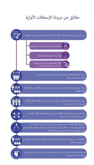 FAR الشبكة والشراكات.