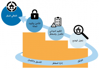 Visit further cements alliance between ICCROM and ALIPH Foundation