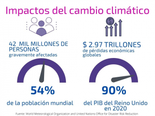 Impactos del cambio climático