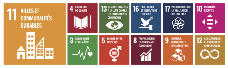 SDGs