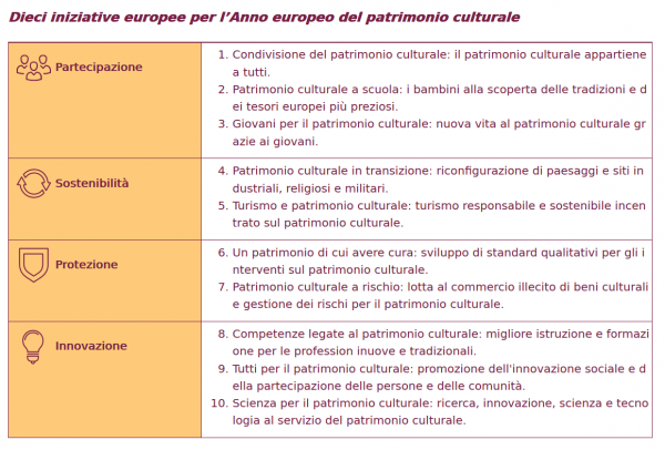 Italian initiatives