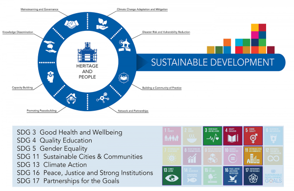 Building Knowledge and Research for the Other SDGs