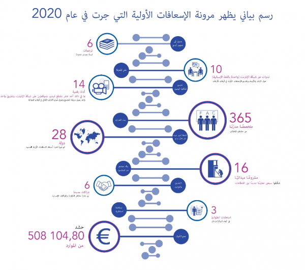  ربط الناس والتراث من أجل السلام والصمود