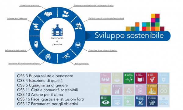 Building Knowledge and Research for the Other SDGs