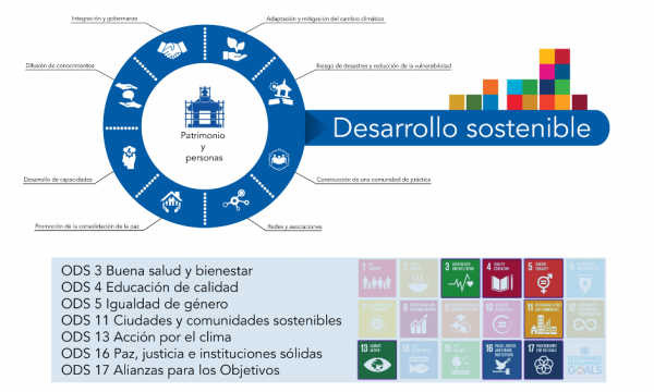 Construyendo conocimiento e investigación para los otros ODS