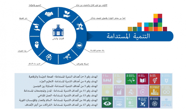 تلبية أهداف التنمية المستدامة