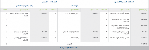 برنامج ماجستير إدارة حفظ التراث الثقافي