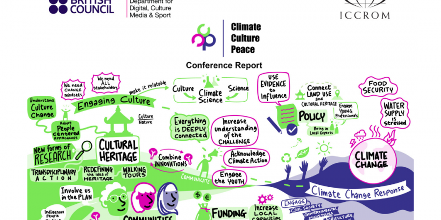 Climate.Culture.Peace – Highlights and Conference Report