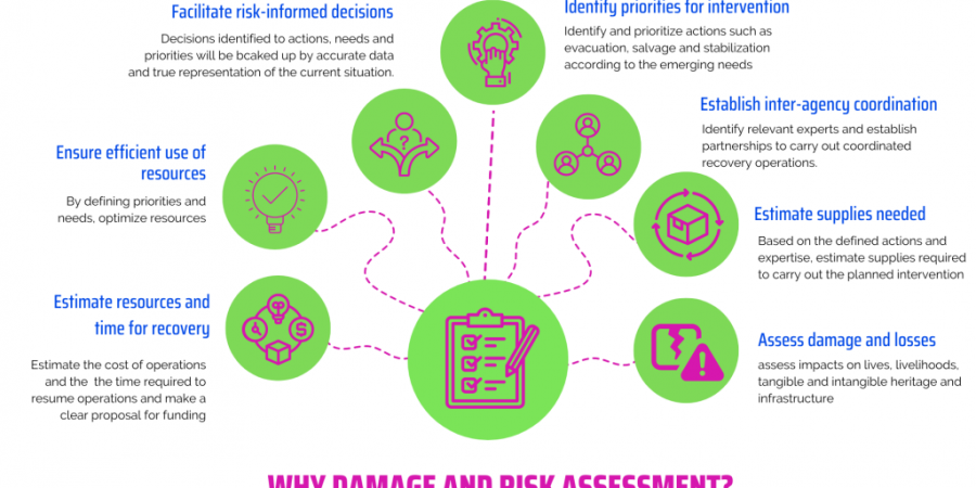 Responding to July earthquake in the Philippines: Damage and risk assessments for efficient emergency response