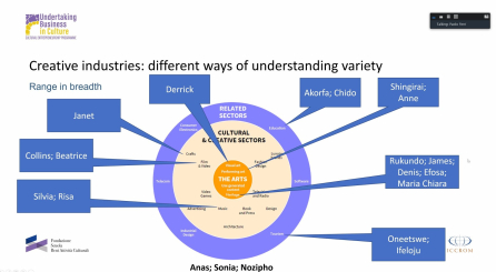 Building capacity for entrepreneurs in the cultural heritage sector 