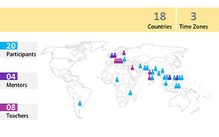 Rethinking Disaster Risk Management for Cultural Heritage Collections 